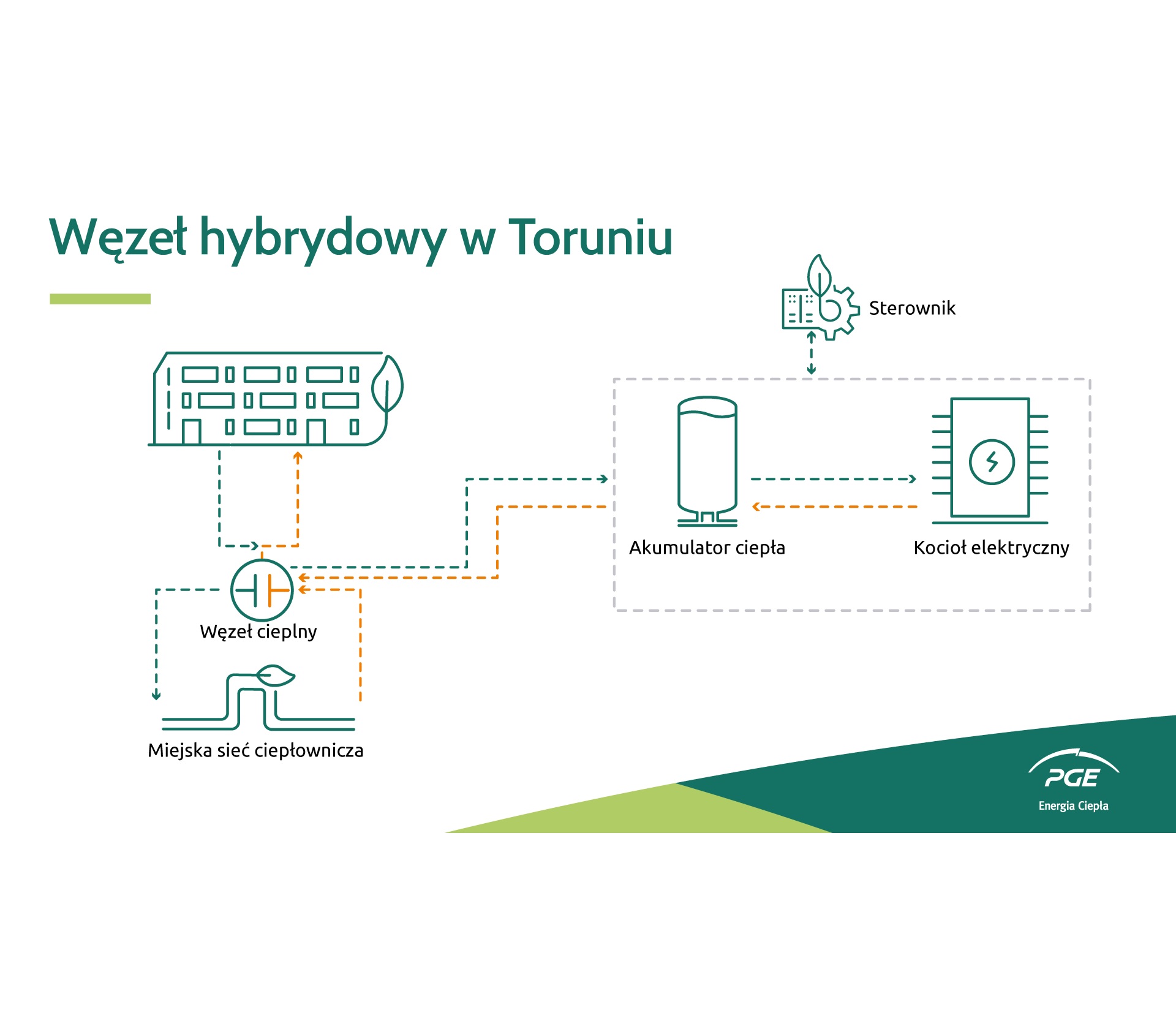 Toruń