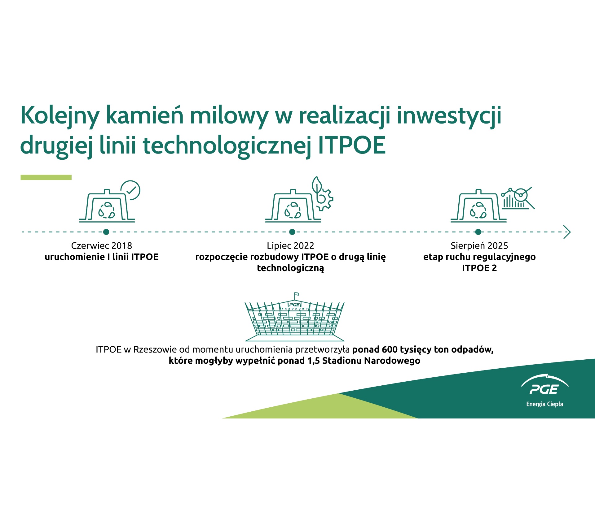 Rzeszów
