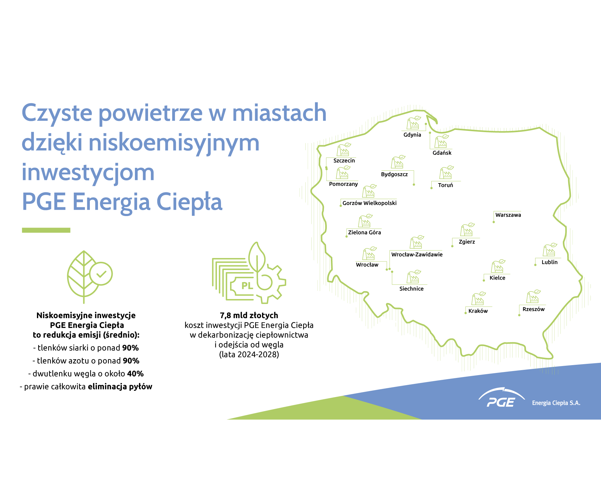 czystsze powietrze