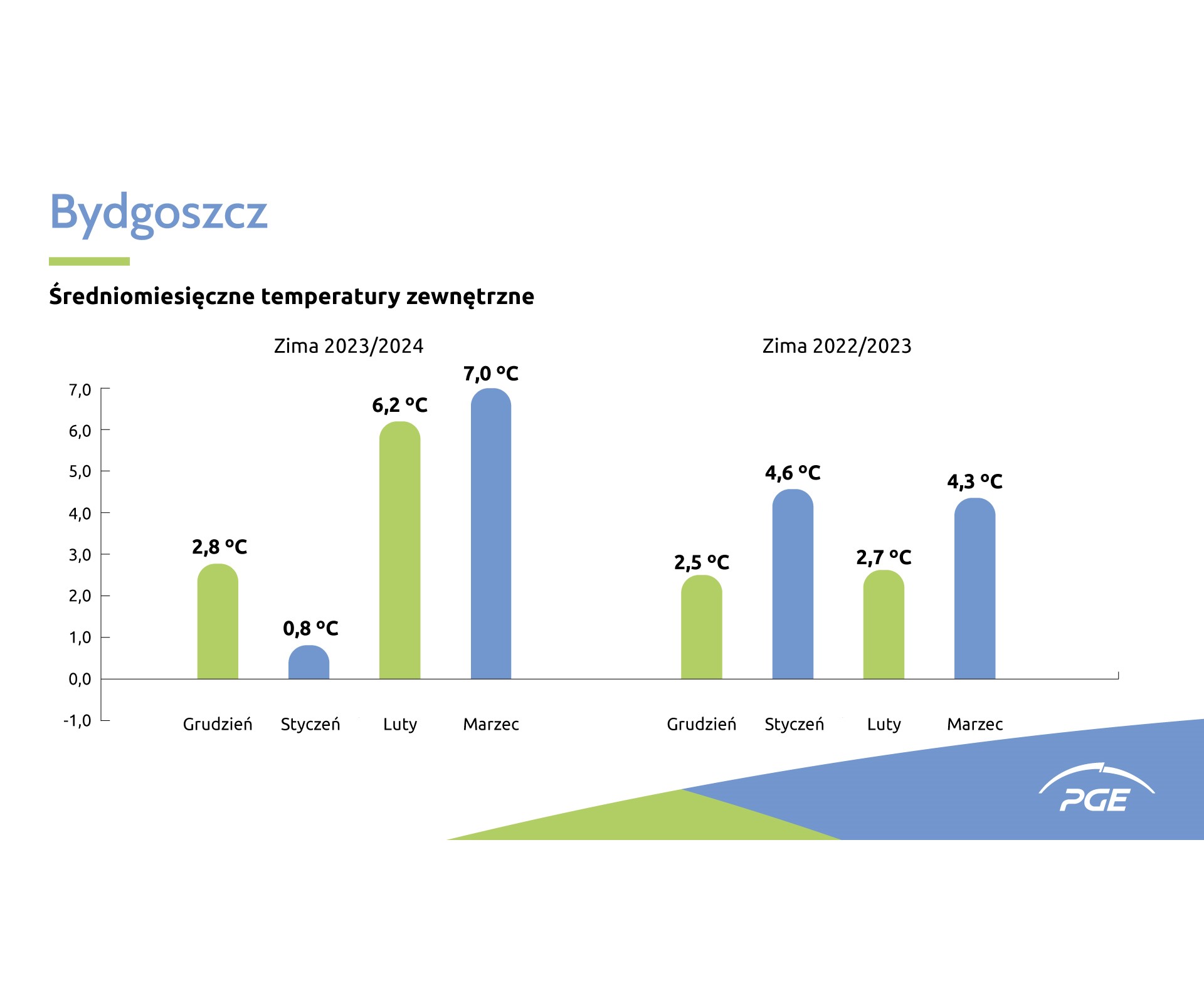 schemat Bydgoszcz
