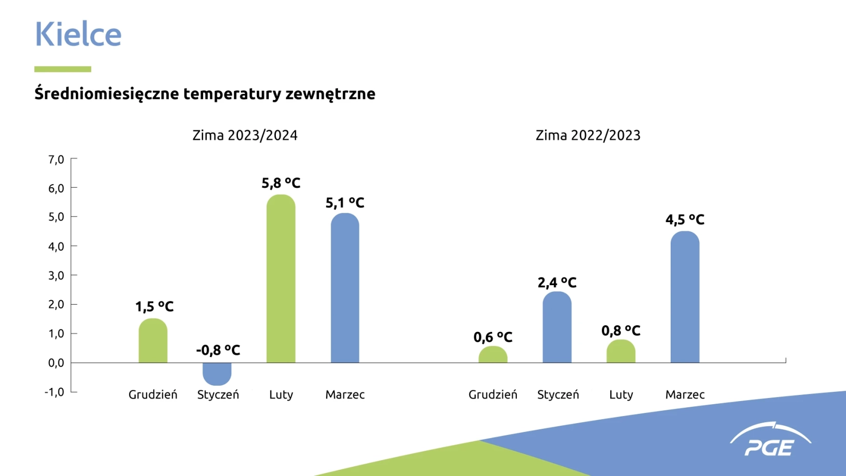 Infografika Kielce